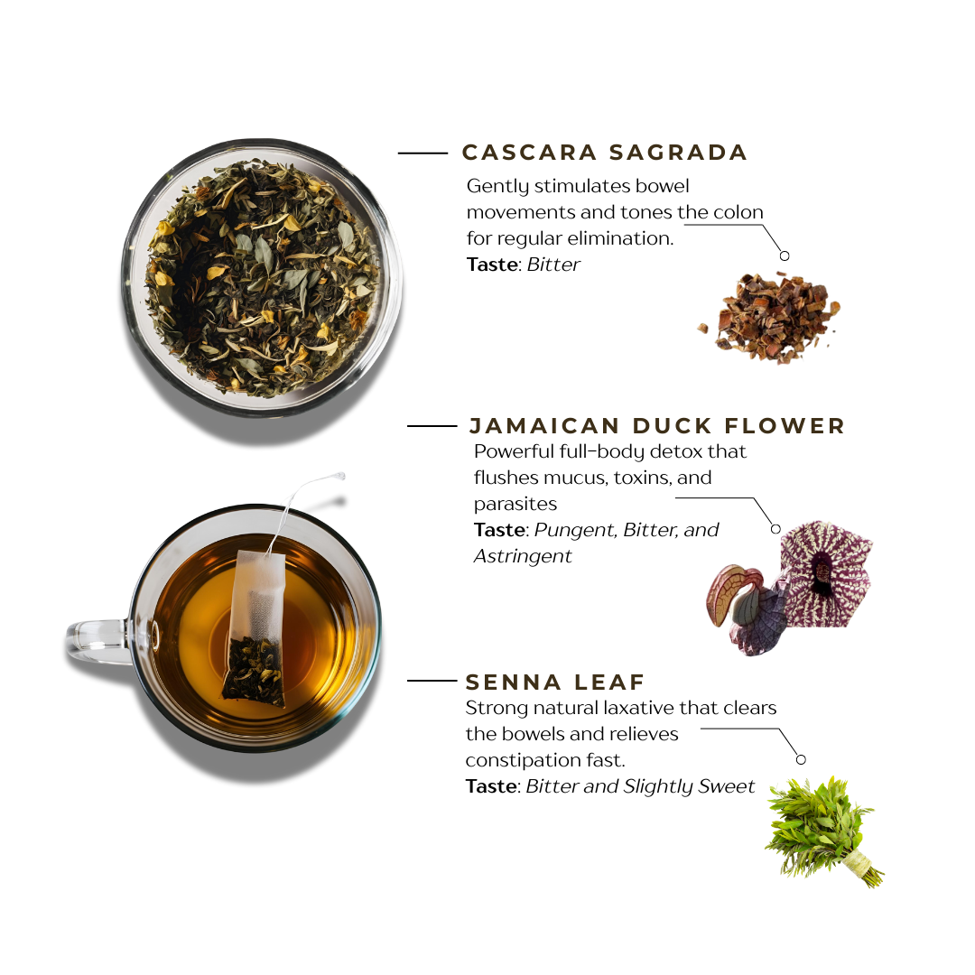Drainage Pathway Blend (NuEase Tea)